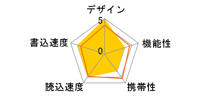 SDIX-016G-J57 [16GB]�̃��[�U�[���r���[