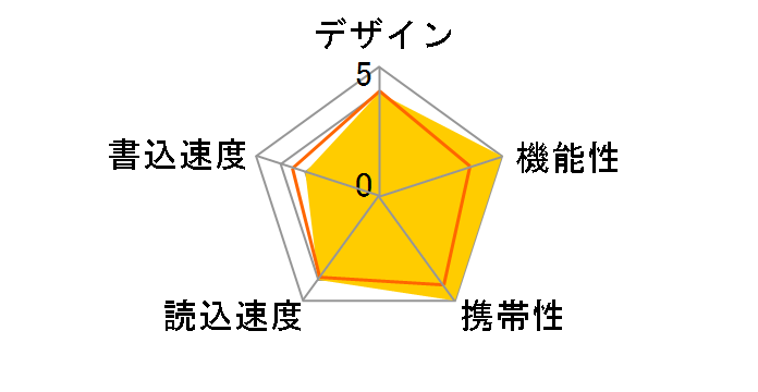 SDIX-032G-J57 [32GB]�̃��[�U�[���r���[