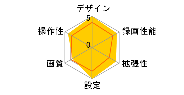 HDR-011H�̃��[�U�[���r���[