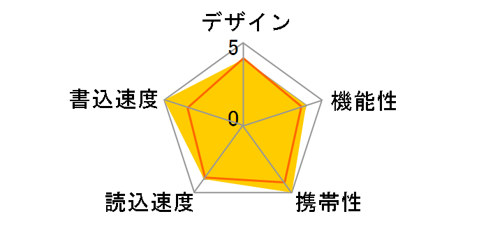 i-FlashDrive EVO [16GB]�̃��[�U�[���r���[