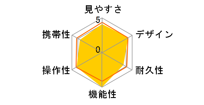 �A�g���b�NII HR8x25WP�̃��[�U�[���r���[