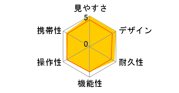 �A�g���b�NII HR8x32WP�̃��[�U�[���r���[