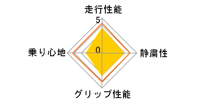Primacy 3 225/45R18 91W ZP ���̃��[�U�[���r���[