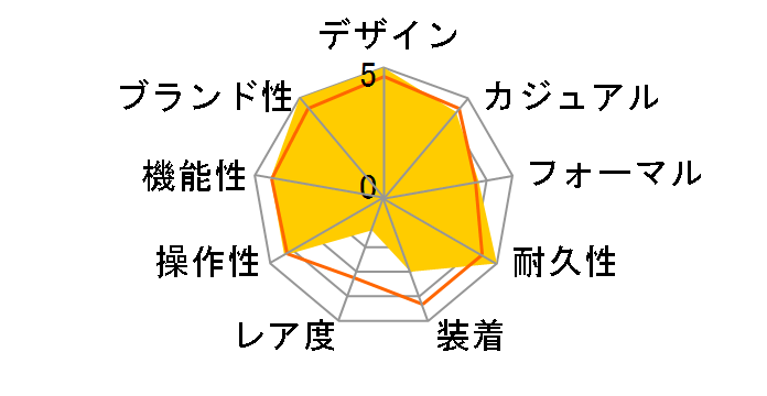 G-SHOCK FIRE PACKAGE GW-M500F-1CJR�̃��[�U�[���r���[