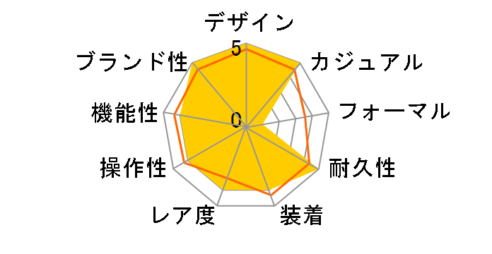 Baby-G �g���b�p�[ BGA-1100GR-7BJF�̃��[�U�[���r���[