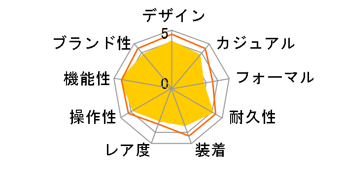 �v���g���b�N �}���`�t�B�[���h���C�� PRW-3500-1JF�̃��[�U�[���r���[