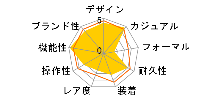 �v���g���b�N �}���`�t�B�[���h���C�� PRW-3500Y-1JF�̃��[�U�[���r���[