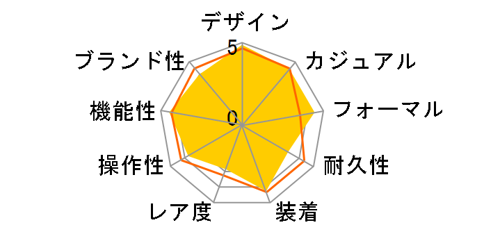 ���j�G�[�W LIW-M610TDS-1A2JF�̃��[�U�[���r���[