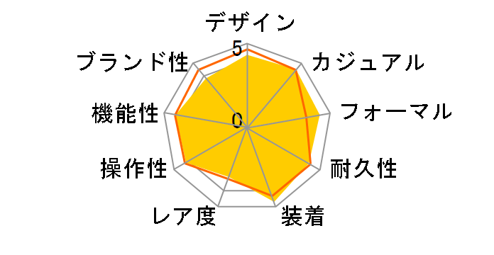 ���j�G�[�W LIW-M610TDS-1AJF�̃��[�U�[���r���[