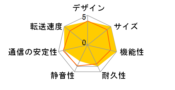 TeraStation WSS WS5400RN1204S2�̃��[�U�[���r���[