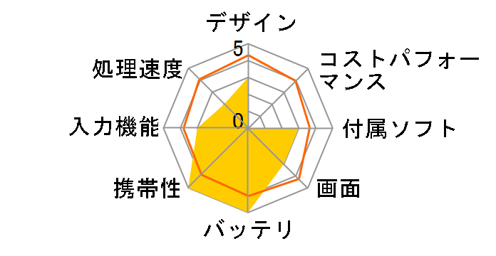 WN801V2-Pro-BK Windows8.1 Pro Update ���ڃ��f���̃��[�U�[���r���[