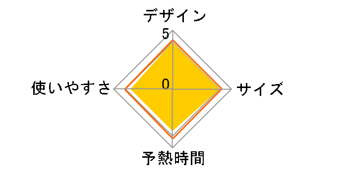 NI-FS310�̃��[�U�[���r���[
