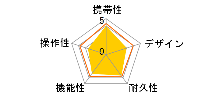 ATLAS GOLFNAVI AGN750�̃��[�U�[���r���[