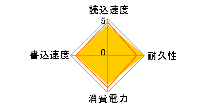 Slim S80 SP240GBSS3S80S25JA�̃��[�U�[���r���[