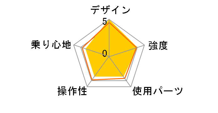 DOPPELGANGER 104 blackbullet II [�J�[�{���u���b�N/�T���}���_�[���b�h]�̃��[�U�[���r���[
