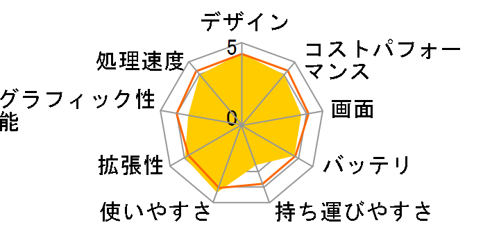 ProBook 450 G1 Notebook PC G7D40PC#ABJ�̃��[�U�[���r���[