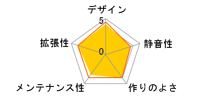 SST-SG11B�̃��[�U�[���r���[