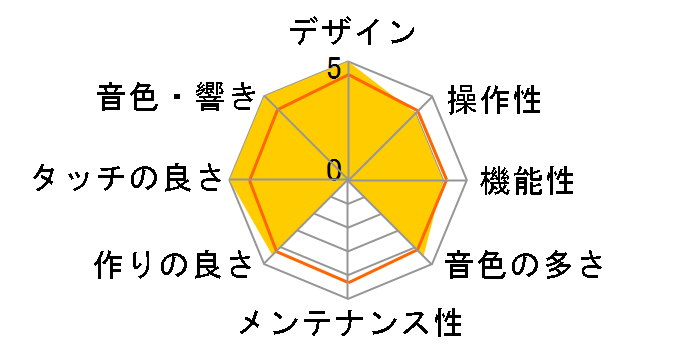 Concert Artist CA97B [�v���~�A���u���b�N�T�e����]�̃��[�U�[���r���[