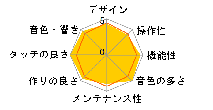 Concert Artist CA67A [�v���~�A���z���C�g���[�v����]�̃��[�U�[���r���[