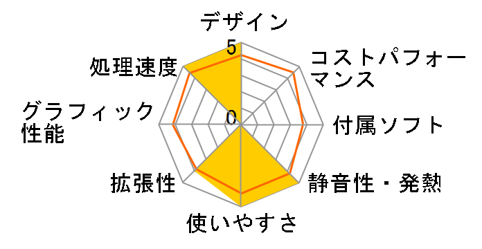 Inspiron 3647 ���i.com���� �x�[�V�b�N Core i3 4160�EWindows 7 Pro���ڃ��f���̃��[�U�[���r���[