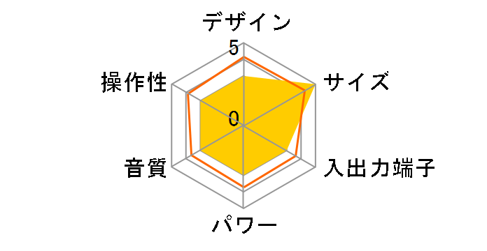 SAD-4959�̃��[�U�[���r���[