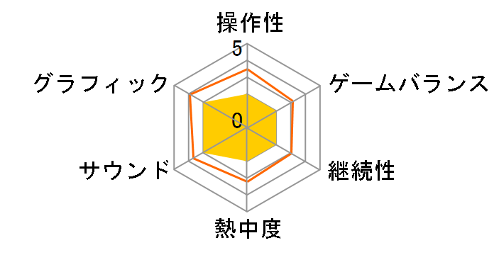 AZITO �~ �^�c�m�R���W�F���Y�̃��[�U�[���r���[