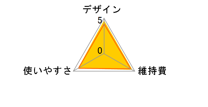 BG1024�̃��[�U�[���r���[