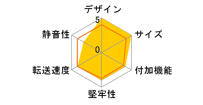 Drobo PDR-DR4BAY�̃��[�U�[���r���[