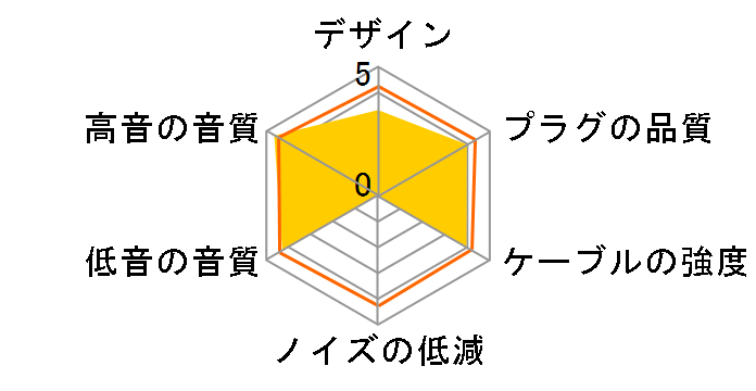 PEC/P7 �~�j�v���O��2.5mm�X�e���I�E�~�j�v���O [1.25m]�̃��[�U�[���r���[