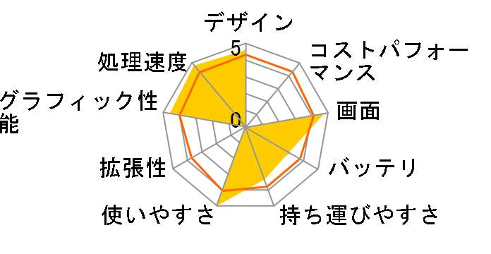 LaVie Direct NS(S) ���i.com���胂�f�� NSL604NS4Z1W�̃��[�U�[���r���[