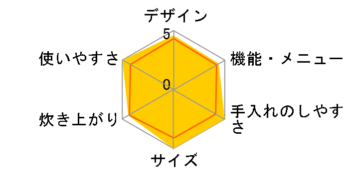 �ɂߐ��� NP-IG18�̃��[�U�[���r���[