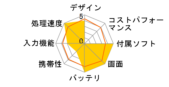 Venue 11 Pro Core M-5Y71�E128GB SSD���ڃ��f���̃��[�U�[���r���[