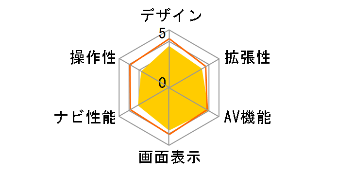 �ʑ��i�r MDV-X702�̃��[�U�[���r���[