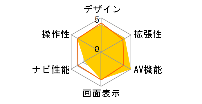 �ʑ��i�r MDV-X702W�̃��[�U�[���r���[