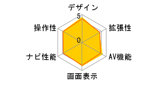 �ʑ��i�r MDV-X802L�̃��[�U�[���r���[