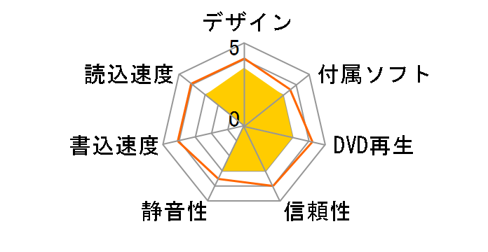 DVRP-U8NWA [�p�[���z���C�g]�̃��[�U�[���r���[