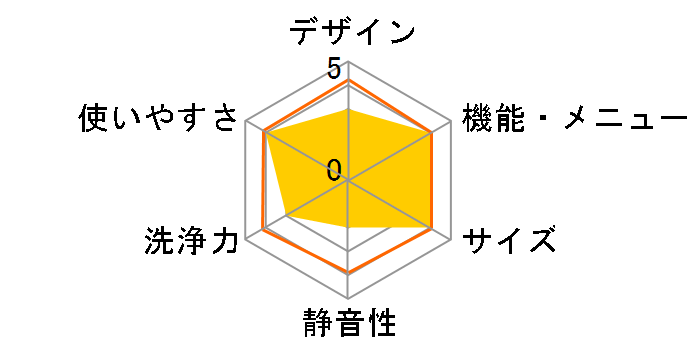 MAW-60AP�̃��[�U�[���r���[