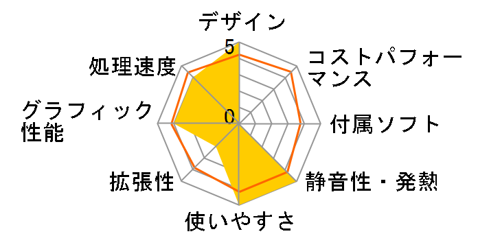 LaVie Direct DA(S) ���i.com���胂�f�� NSL701DS4Z1W�̃��[�U�[���r���[