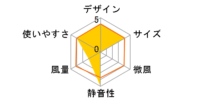 �X�����^���[�t�@�� EF-1504WH [�z���C�g]�̃��[�U�[���r���[