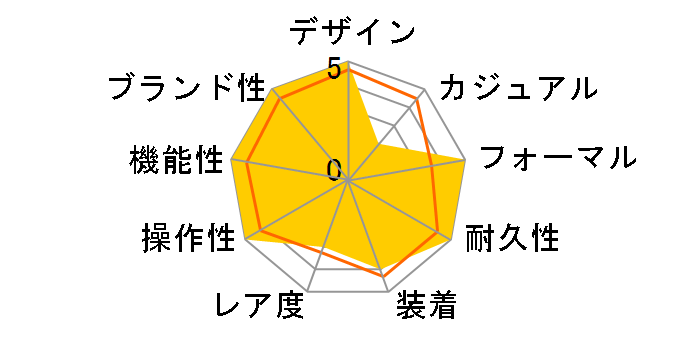 �C���a���j�A �I�[�g�}�e�B�b�N �J�[�{���E�p�t�H�[�}���X�E�Z���~�b�N IW322404�̃��[�U�[���r���[