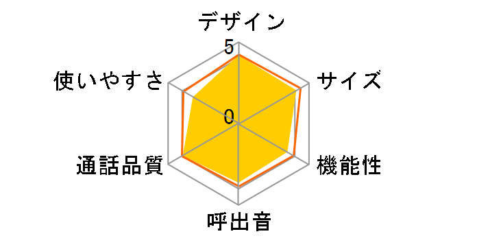 JD-AT80CL�̃��[�U�[���r���[