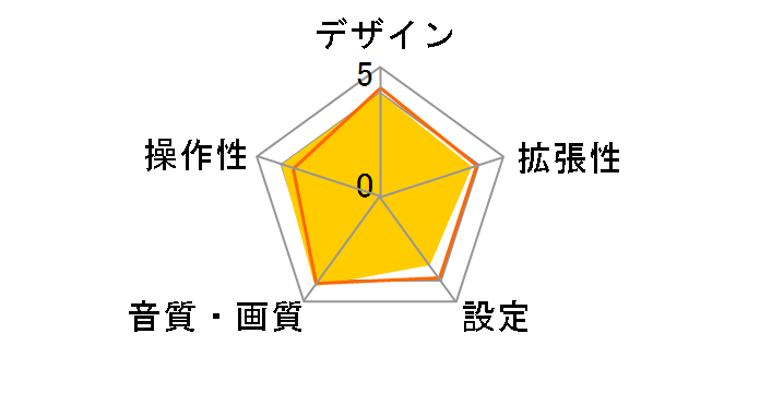 DPX-U520�̃��[�U�[���r���[