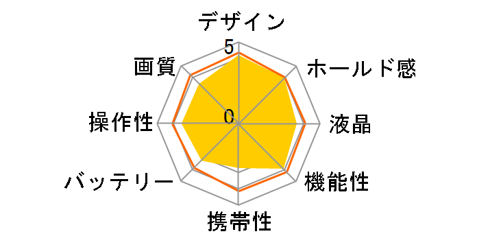 FinePix S9900W�̃��[�U�[���r���[