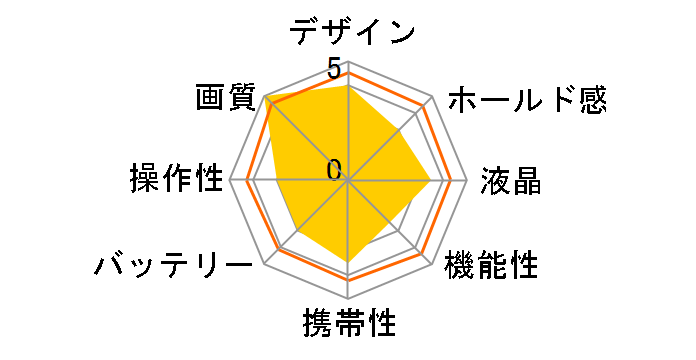 FUJIFILM X-A2 �����Y�L�b�g [�u���E��]�̃��[�U�[���r���[