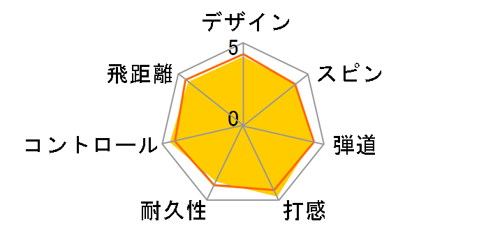 PRO V1 [2015�N���f��]�̃��[�U�[���r���[