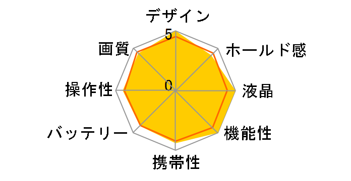 OLYMPUS OM-D E-M5 Mark II 12-50mm EZ�����Y�L�b�g [�u���b�N]�̃��[�U�[���r���[