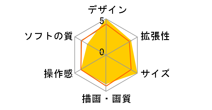 PlayStation Vita (�v���C�X�e�[�V���� ���B�[�^) �y���\�i4 �_���V���O�E�I�[���i�C�g �v���~�A���E�N���C�W�[�{�b�N�X PCHJ-10027�̃��[�U�[���r���[