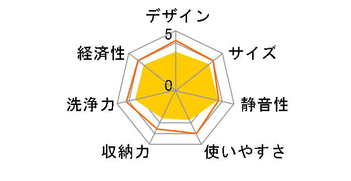 RKWR-F402C-SV [�V���o�[]�̃��[�U�[���r���[