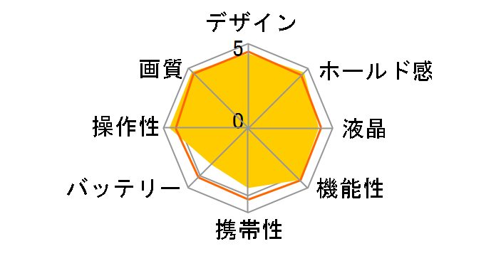 EOS 5Ds �{�f�B�̃��[�U�[���r���[