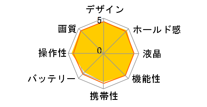EOS 5Ds R �{�f�B�̃��[�U�[���r���[